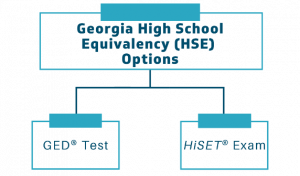 Georgia High School Equivalency (HSE) Options. GED Test. HiSET Exam